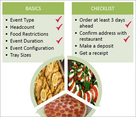 catering near me checklist and guide for successful business and corporate food event